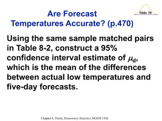 Slide 30
Chapter 8, Triola, Elementary Statistics, MATH 1342
Using the same sample matched pairs
in Table 8-2, construct a 95%
confidence interval estimate of d,
which is the mean of the differences
between actual low temperatures and
five-day forecasts.
Are Forecast
Temperatures Accurate? (p.470)
 