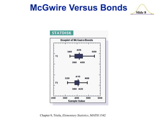Slide 8
Chapter 8, Triola, Elementary Statistics, MATH 1342
McGwire Versus Bonds
 