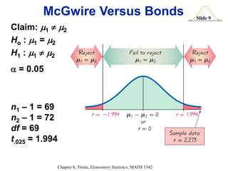 Slide 9
Chapter 8, Triola, Elementary Statistics, MATH 1342
Claim: 1  2
Ho : 1 = 2
H1 : 1  2
 = 0.05
n1 – 1 = 69
n2 – 1 = 72
df = 69
t.025 = 1.994
McGwire Versus Bonds
 