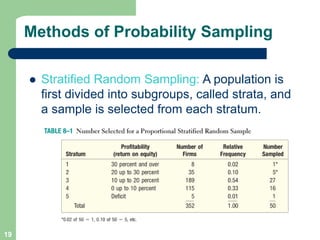 Sampling Method Chapter 8 | Statistic sampling | PDF