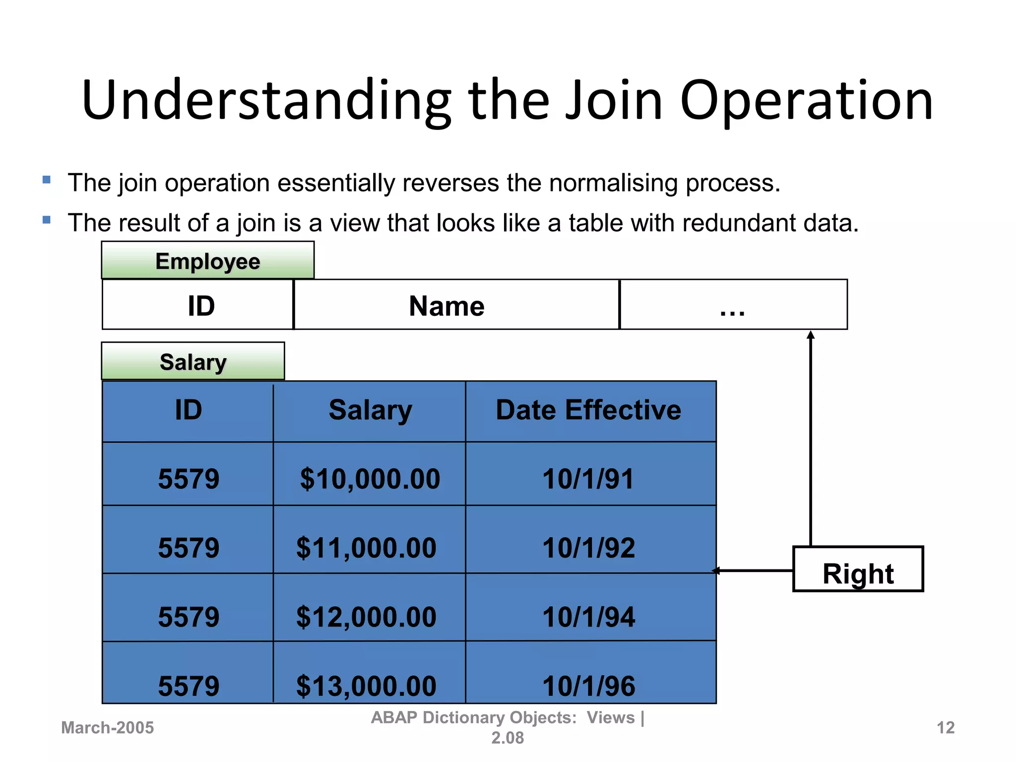 Understanding the Join Operation
March-2005
ABAP Dictionary Objects: Views |
2.08
12
ID Name …
EmployeeEmployee
ID Salary Date Effective
5579 $10,000.00 10/1/91
5579 $11,000.00 10/1/92
5579 $12,000.00 10/1/94
5579 $13,000.00 10/1/96
SalarySalary
Right
 The join operation essentially reverses the normalising process.
 The result of a join is a view that looks like a table with redundant data.
 