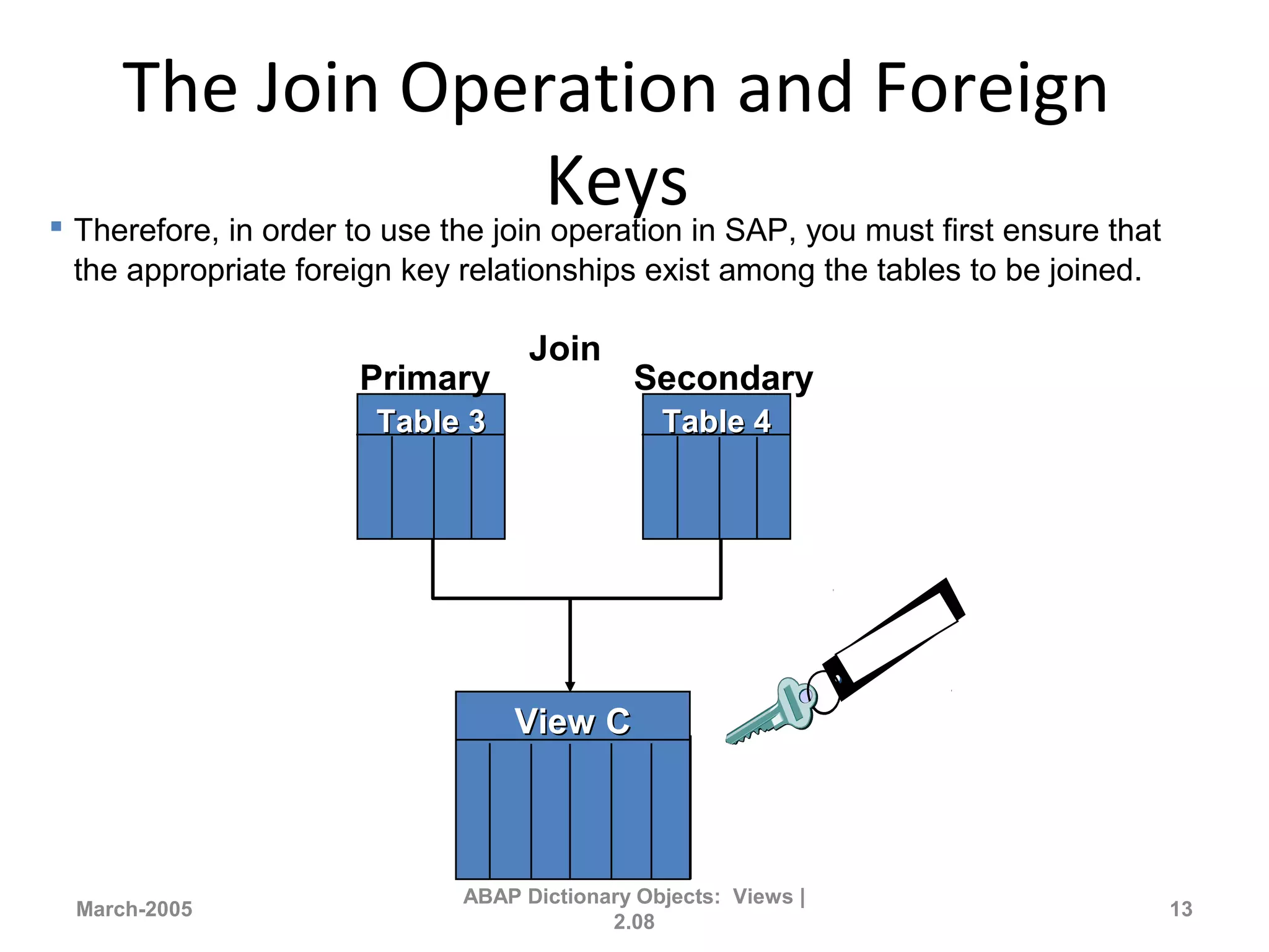 The Join Operation and Foreign
Keys
March-2005
ABAP Dictionary Objects: Views |
2.08
13
View CView C
Join
Table 4Table 4Table 3Table 3
Primary Secondary
 Therefore, in order to use the join operation in SAP, you must first ensure that
the appropriate foreign key relationships exist among the tables to be joined.
 