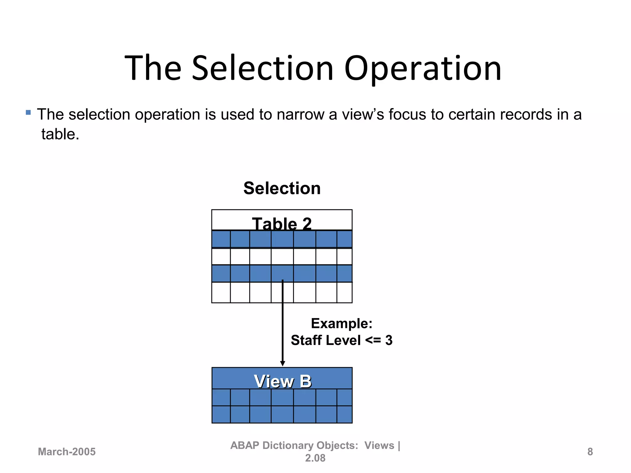The Selection Operation
March-2005
ABAP Dictionary Objects: Views |
2.08
8
Selection
View BView B
Table 2
Example:
Staff Level <= 3
 The selection operation is used to narrow a view’s focus to certain records in a
table.
 