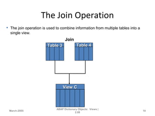 The Join Operation
March-2005
ABAP Dictionary Objects: Views |
2.08
10
Table 3Table 3
Join
Table 4Table 4
View CView C
 The join operation is used to combine information from multiple tables into a
single view.
 