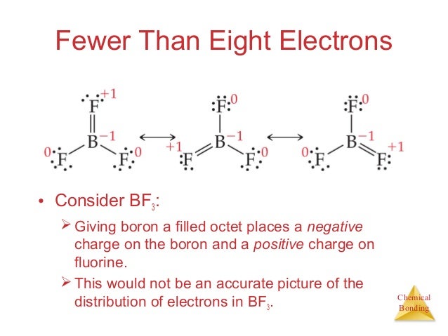Ch. 8 Chemical Bonding