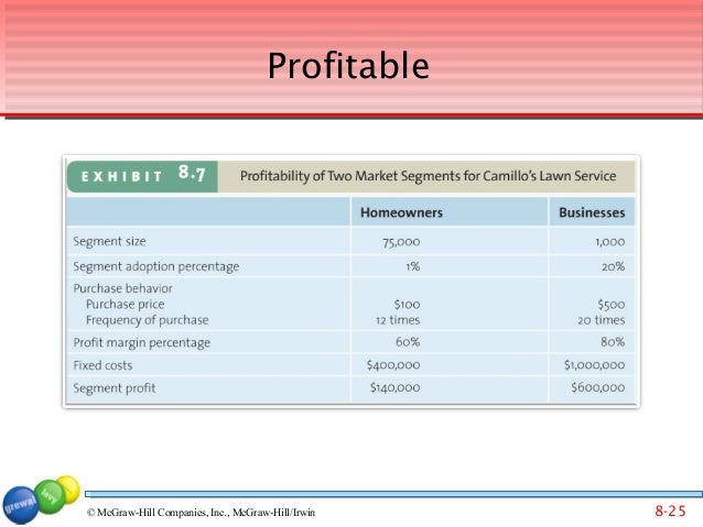 mkt 500 market segmentation and positioning Topics include strategic market planning, the 4 ps of marketing, segmentation, targeting, positioning, mkt 500 marketing research. mkt 500 market segmentation and positioning Topics include strategic market planning, the 4 ps of marketing, segmentation, targeting, positioning, mkt 500 marketing research.