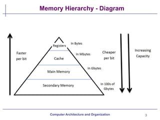 Chapter_08_Cache_Memory.pdf architectue and organization | PDF