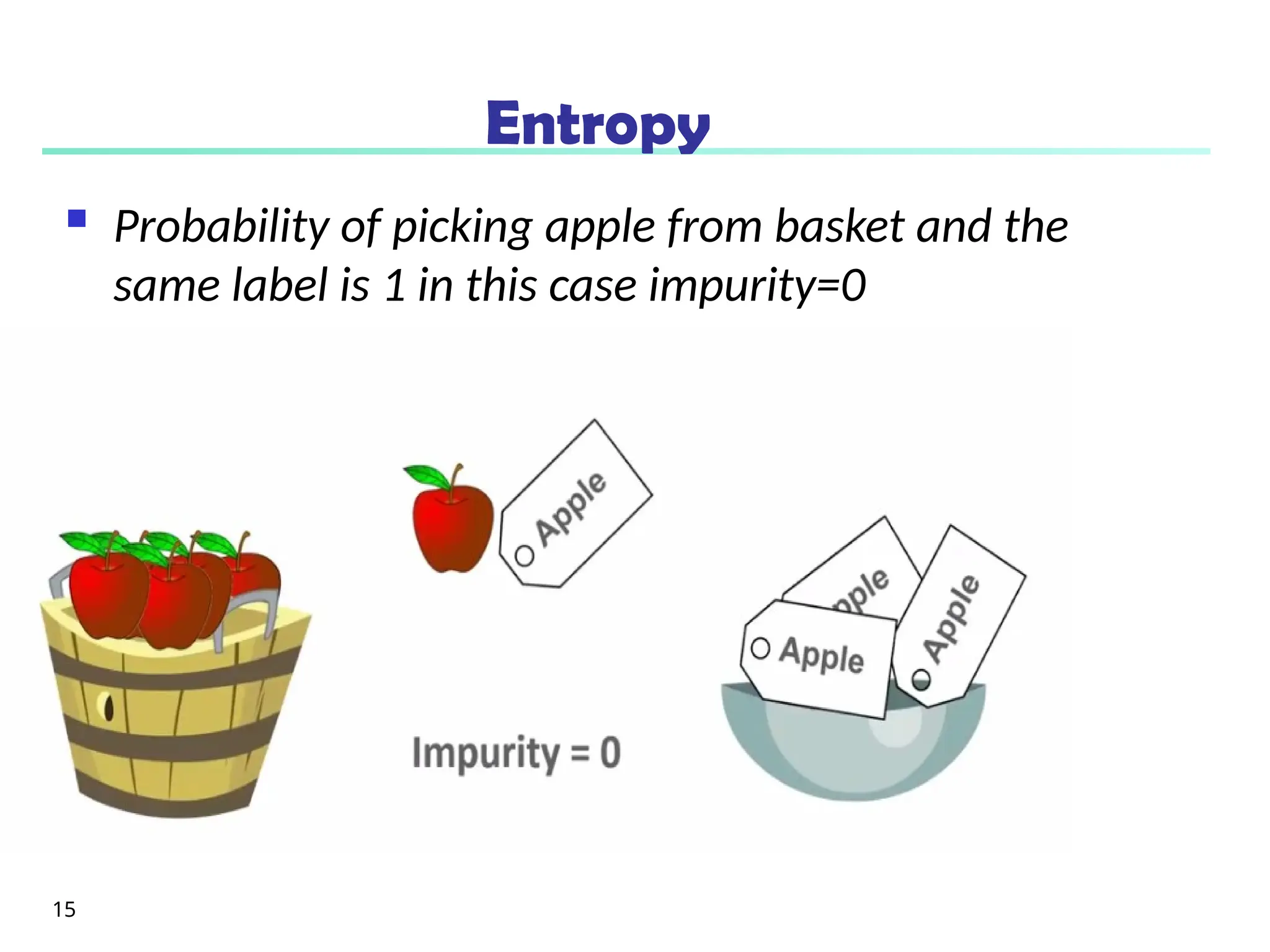 Entropy
 Probability of picking apple from basket and the
same label is 1 in this case impurity=0
15
 