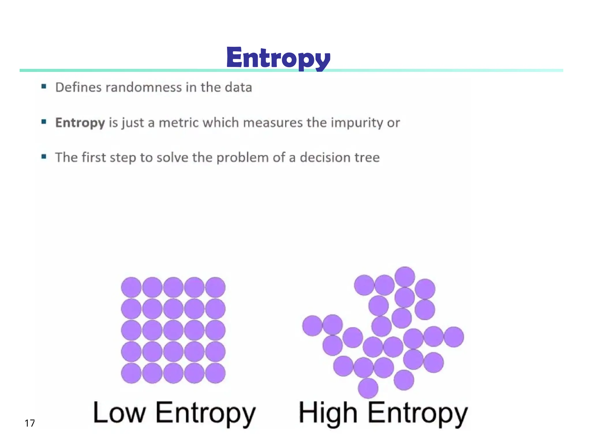 Entropy
17
 