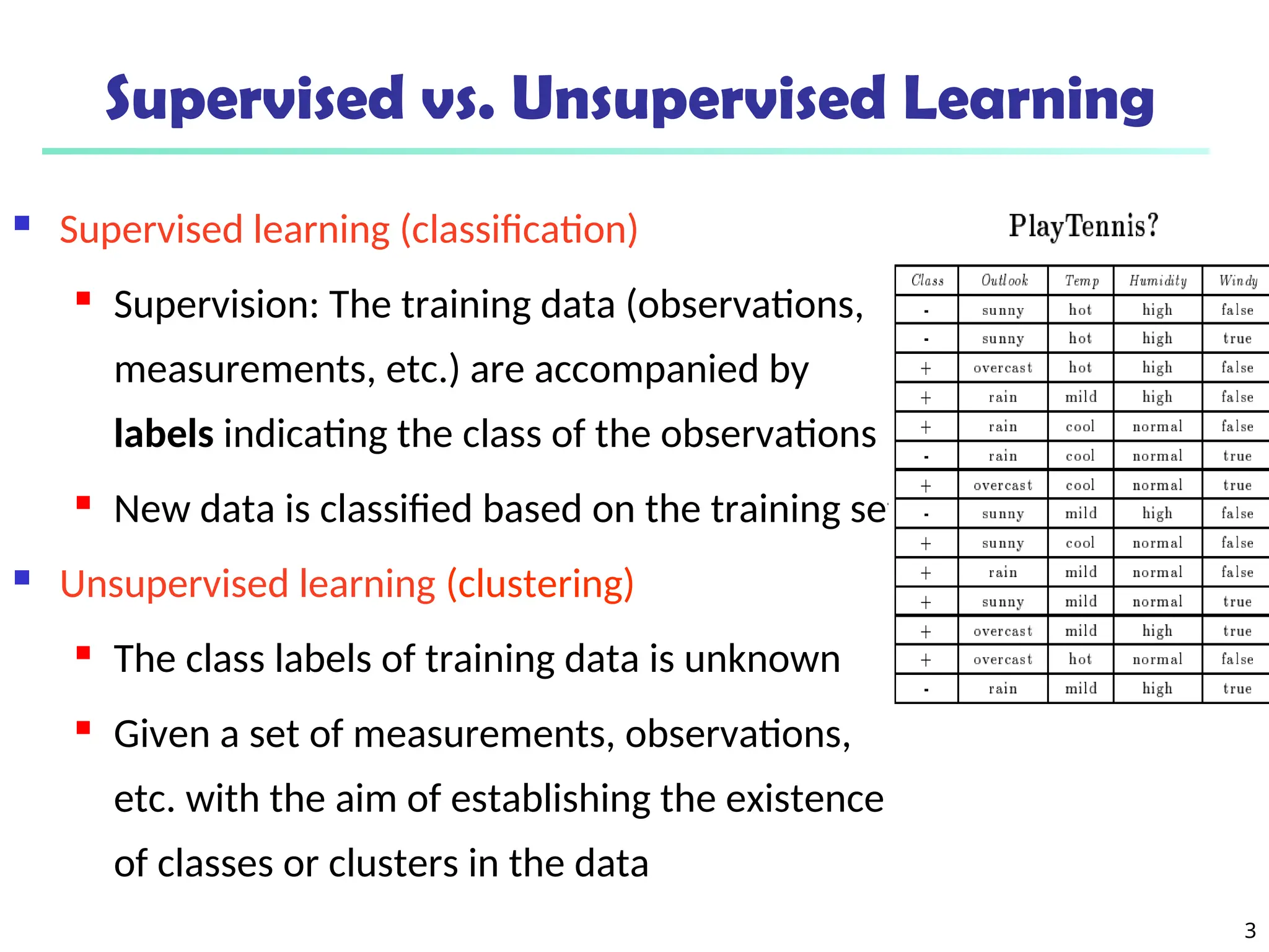 3
Supervised vs. Unsupervised Learning
 Supervised learning (classification)

Supervision: The training data (observations,
measurements, etc.) are accompanied by
labels indicating the class of the observations

New data is classified based on the training set
 Unsupervised learning (clustering)

The class labels of training data is unknown

Given a set of measurements, observations,
etc. with the aim of establishing the existence
of classes or clusters in the data
 