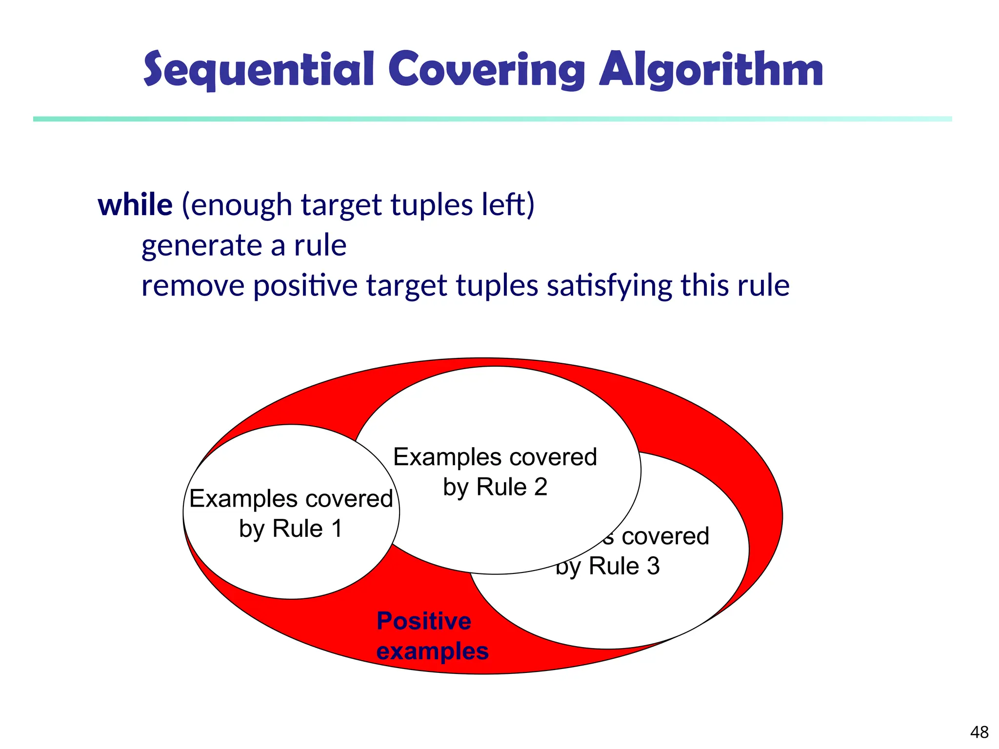 48
Sequential Covering Algorithm
while (enough target tuples left)
generate a rule
remove positive target tuples satisfying this rule
Examples covered
by Rule 3
Examples covered
by Rule 2
Examples covered
by Rule 1
Positive
examples
 