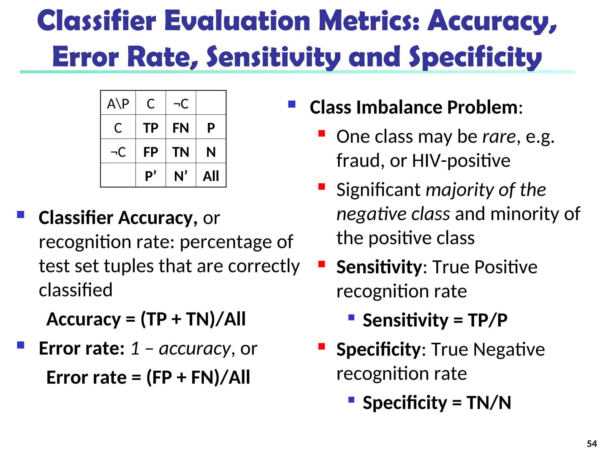 Classifier Evaluation Metrics: Accuracy,
Error Rate, Sensitivity and Specificity
 Classifier Accuracy, or
recognition rate: percentage of
test set tuples that are correctly
classified
Accuracy = (TP + TN)/All
 Error rate: 1 – accuracy, or
Error rate = (FP + FN)/All
 Class Imbalance Problem:
 One class may be rare, e.g.
fraud, or HIV-positive
 Significant majority of the
negative class and minority of
the positive class
 Sensitivity: True Positive
recognition rate

Sensitivity = TP/P
 Specificity: True Negative
recognition rate

Specificity = TN/N
AP C ¬C
C TP FN P
¬C FP TN N
P’ N’ All
54
 