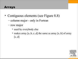Comprehensive Overview of Composite Data Types in Programming Languages ...