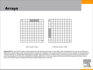 Comprehensive Overview of Composite Data Types in Programming Languages ...