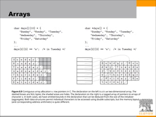 Comprehensive Overview of Composite Data Types in Programming Languages ...