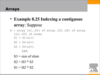 Comprehensive Overview of Composite Data Types in Programming Languages ...