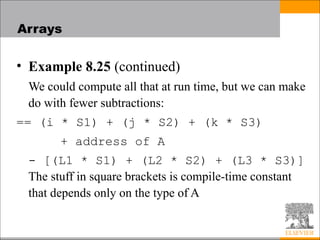 Comprehensive Overview of Composite Data Types in Programming Languages ...