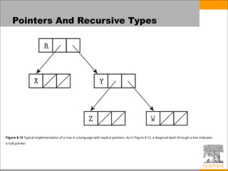 Comprehensive Overview of Composite Data Types in Programming Languages ...