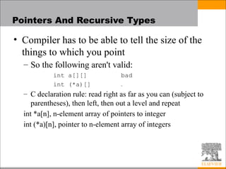 Comprehensive Overview of Composite Data Types in Programming Languages ...