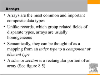Comprehensive Overview of Composite Data Types in Programming Languages ...
