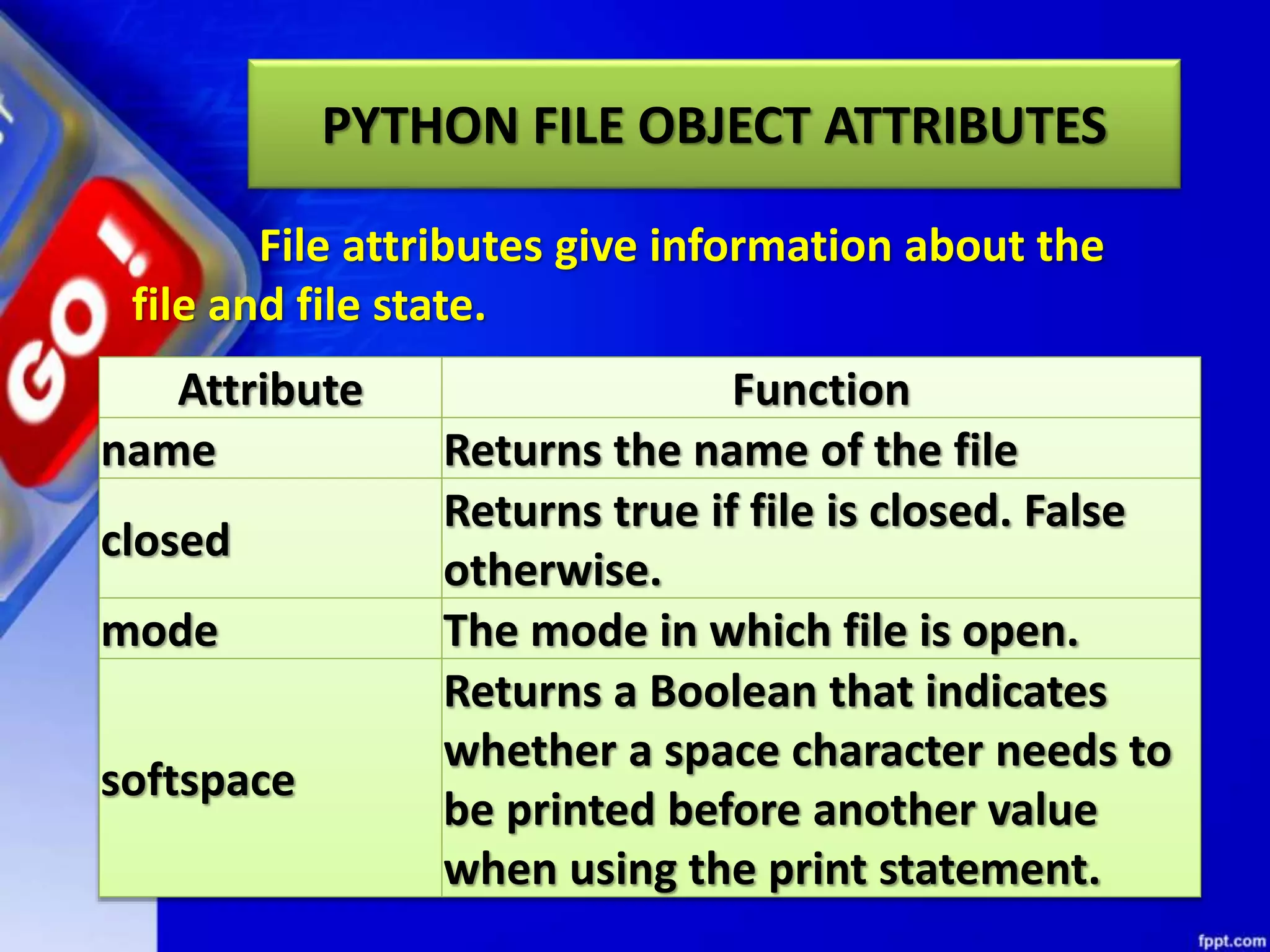 PYTHON FILE OBJECT ATTRIBUTES File attributes give information about the file and file state. Attribute Function name Returns the name of the file closed Returns true if file is closed. False otherwise. mode The mode in which file is open. softspace Returns a Boolean that indicates whether a space character needs to be printed before another value when using the print statement. 