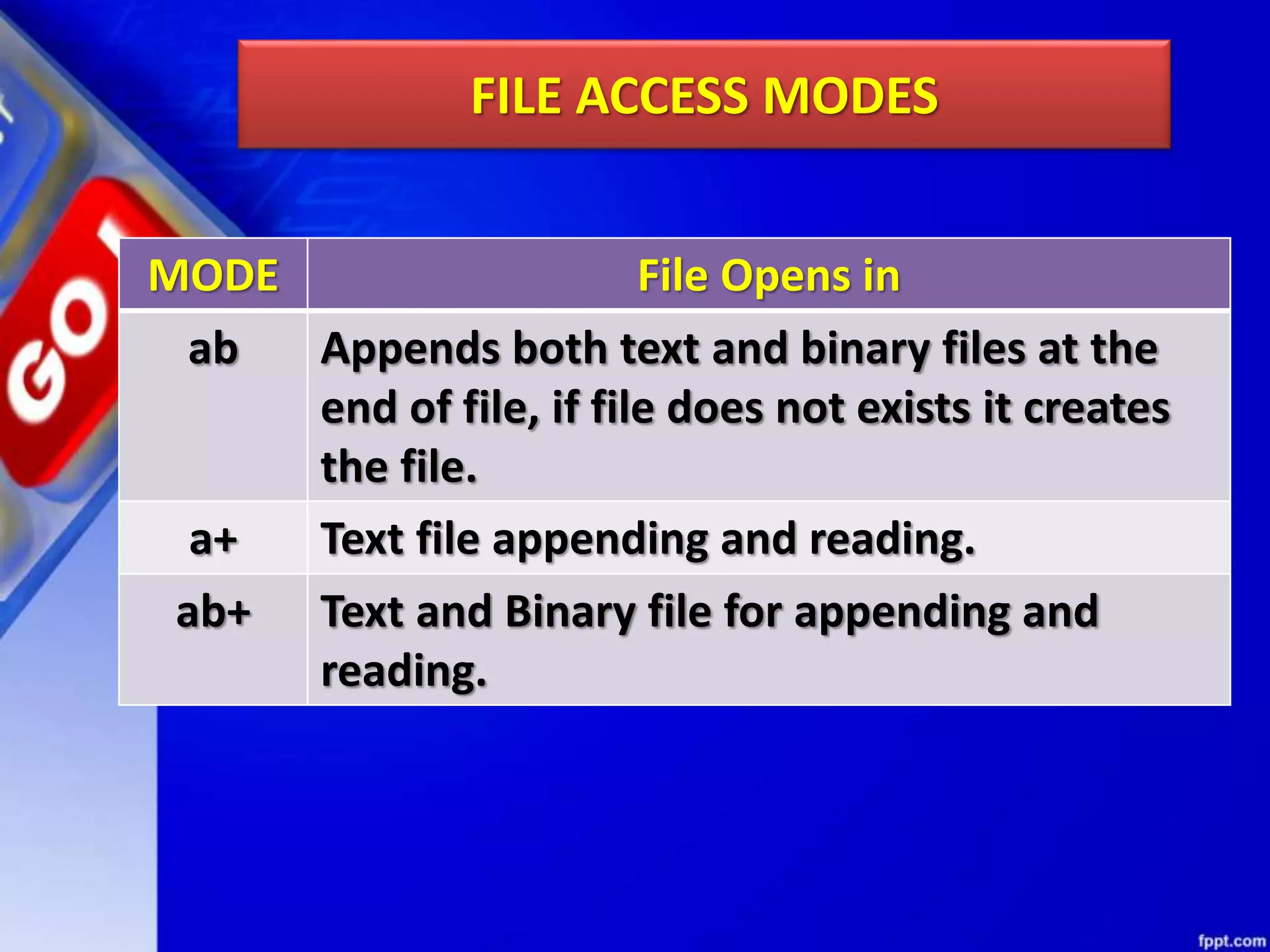FILE ACCESS MODES MODE File Opens in ab Appends both text and binary files at the end of file, if file does not exists it creates the file. a+ Text file appending and reading. ab+ Text and Binary file for appending and reading. 