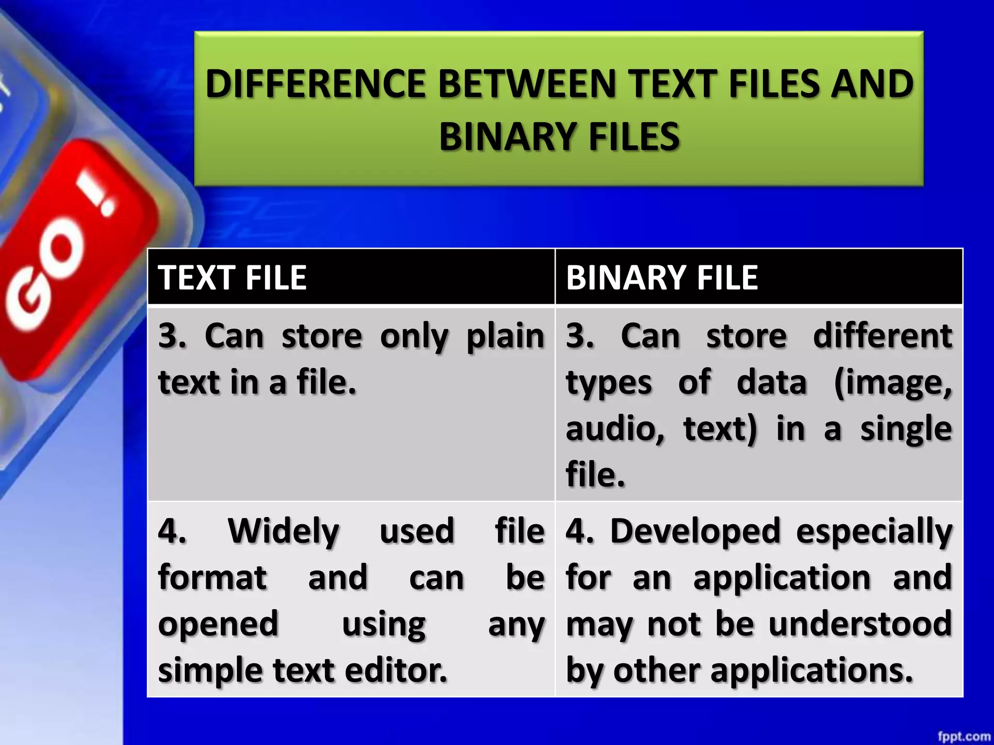 DIFFERENCE BETWEEN TEXT FILES AND BINARY FILES TEXT FILE BINARY FILE 3. Can store only plain text in a file. 3. Can store different types of data (image, audio, text) in a single file. 4. Widely used file format and can be opened using any simple text editor. 4. Developed especially for an application and may not be understood by other applications. 