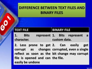 Chapter 08 data file handling | PPTX