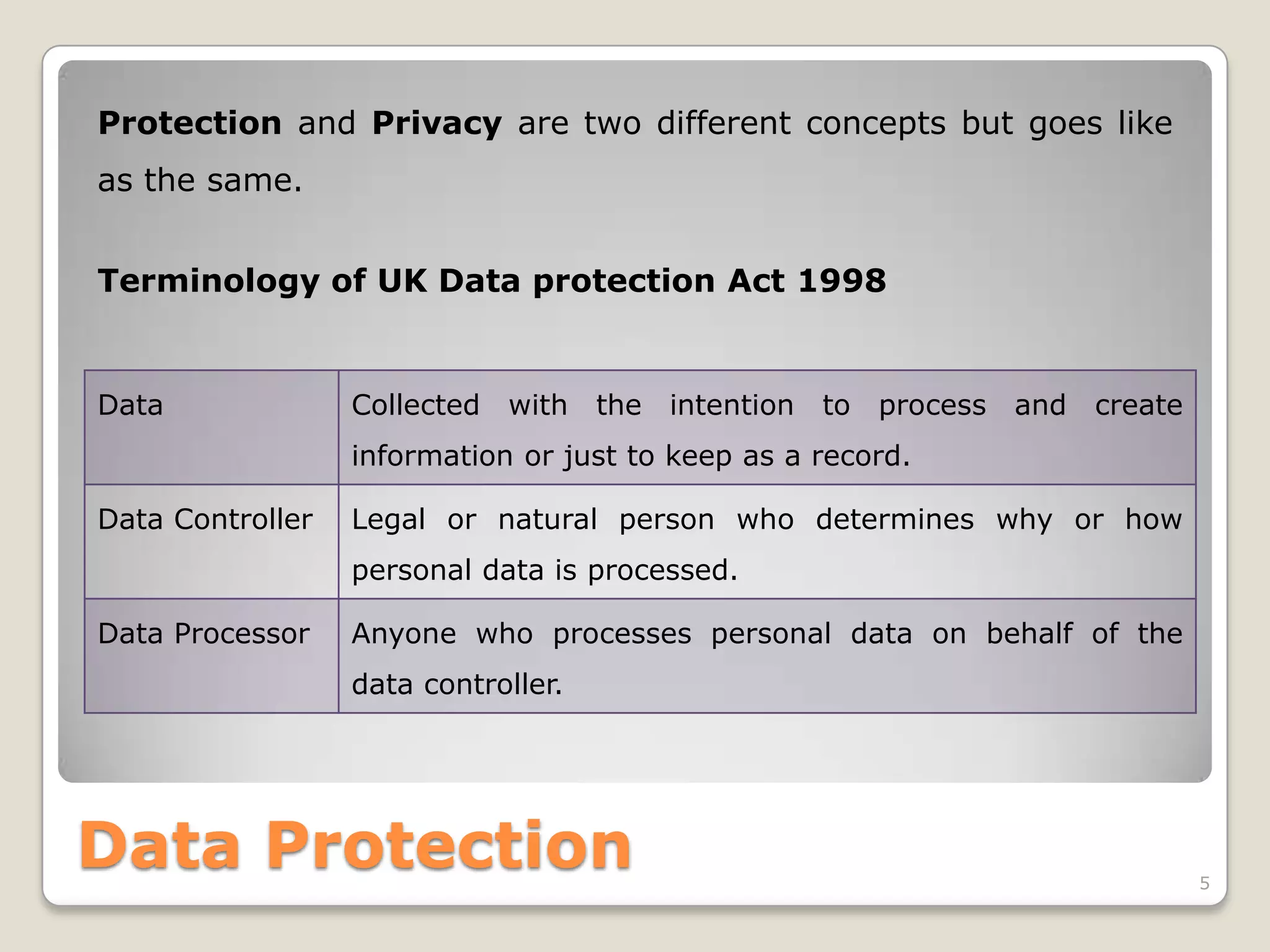 Protection and Privacy are two different concepts but goes like
as the same.
Terminology of UK Data protection Act 1998

Data

Collected with the intention to process and

create

information or just to keep as a record.
Data Controller

Legal or natural person who determines why or how
personal data is processed.

Data Processor

Anyone who processes personal data on behalf of the
data controller.

Data Protection

5

 