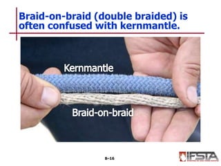 Braid-on-braid (double braided) is
often confused with kernmantle.
8–16
 