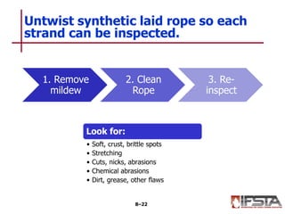 1. Remove
mildew
2. Clean
Rope
3. Re-
inspect
Untwist synthetic laid rope so each
strand can be inspected.
8–22
Look for:
• Soft, crust, brittle spots
• Stretching
• Cuts, nicks, abrasions
• Chemical abrasions
• Dirt, grease, other flaws
 