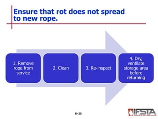 1. Remove
rope from
service
2. Clean 3. Re-inspect
4. Dry,
ventilate
storage area
before
returning
Ensure that rot does not spread
to new rope.
8–25
 