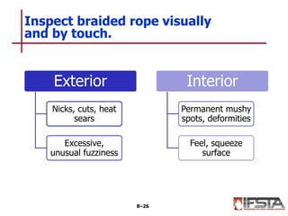 Exterior
Nicks, cuts, heat
sears
Excessive,
unusual fuzziness
Interior
Permanent mushy
spots, deformities
Feel, squeeze
surface
Inspect braided rope visually
and by touch.
8–26
 