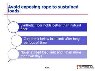 Synthetic fiber holds better than natural
fiber
Can break below load limit after long
periods of time
Never exceed load limit and never more
than two days
Avoid exposing rope to sustained
loads.
8–32
 