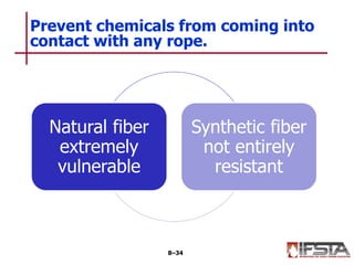 Natural fiber
extremely
vulnerable
Synthetic fiber
not entirely
resistant
Prevent chemicals from coming into
contact with any rope.
8–34
 