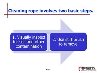 1. Visually inspect
for soil and other
contamination
2. Use stiff brush
to remove
Cleaning rope involves two basic steps.
8–37
 