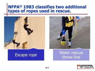 NFPA® 1983 classifies two additional
types of ropes used in rescue.
8–3
Escape rope
Water rescue
throw line
 