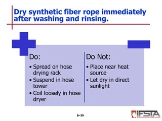 Do:
• Spread on hose
drying rack
• Suspend in hose
tower
• Coil loosely in hose
dryer
Do Not:
• Place near heat
source
• Let dry in direct
sunlight
Dry synthetic fiber rope immediately
after washing and rinsing.
8–39
 