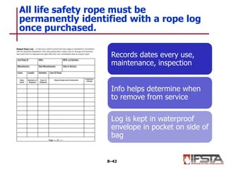 All life safety rope must be
permanently identified with a rope log
once purchased.
8–42
Records dates every use,
maintenance, inspection
Info helps determine when
to remove from service
Log is kept in waterproof
envelope in pocket on side of
bag
 