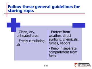- Clean, dry,
unheated area
- Freely circulating
air
- Protect from
weather, direct
sunlight, chemicals,
fumes, vapors
- Keep in separate
compartment from
fuels
Follow these general guidelines for
storing rope.
8–43
 