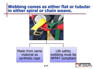 Made from same
material as
synthetic rope
Life safety
webbing must be
NFPA® compliant
Webbing comes as either flat or tubular
in either spiral or chain weave.
8–47
 