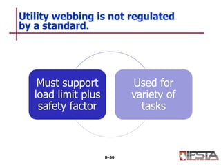 Utility webbing is not regulated
by a standard.
8–50
Must support
load limit plus
safety factor
Used for
variety of
tasks
 