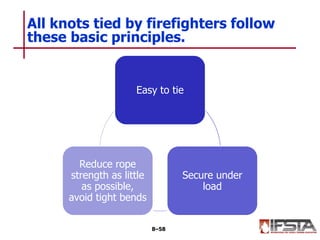 Easy to tie
Secure under
load
Reduce rope
strength as little
as possible,
avoid tight bends
All knots tied by firefighters follow
these basic principles.
8–58
 