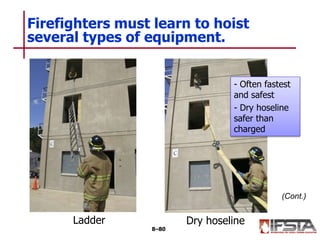 Firefighters must learn to hoist
several types of equipment.
8–80
(Cont.)
- Often fastest
and safest
- Dry hoseline
safer than
charged
Ladder Dry hoseline
 