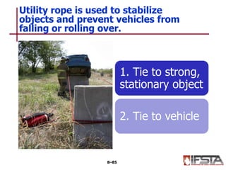 Utility rope is used to stabilize
objects and prevent vehicles from
falling or rolling over.
8–85
1. Tie to strong,
stationary object
2. Tie to vehicle
 