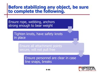Ensure rope, webbing, anchors
strong enough to bear weight
Tighten knots, have safety knots
in place
Ensure all attachment points
secure, will not pull free
Ensure personnel are clear in case
line snaps, breaks
Before stabilizing any object, be sure
to complete the following.
8–86
 