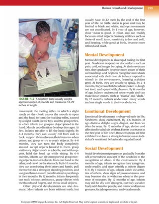239
Human Growth and Development
movement; the rooting reflex, in which a slight
touch on the cheek causes the mouth to open
and the head to turn; the sucking reflex, caused
by a slight touch on the lips; and the grasp reflex,
in which infants can grasp an object placed in the
hand. Muscle coordination develops in stages. At
first, infants are able to lift the head slightly. By
2–4 months, they can usually roll from side to
back, support themselves on their forearms when
prone, and grasp or try to reach objects. By 4–6
months, they can turn the body completely
around, accept objects handed to them, grasp
stationary objects such as a bottle, and with sup-
port, hold the head up while sitting. By 6–8
months, infants can sit unsupported, grasp mov-
ing objects, transfer objects from one hand to the
other, and crawl on the stomach. By 8–10 months,
they can crawl using their knees and hands, pull
themselves to a sitting or standing position, and
use good hand–mouth coordination to put things
in their mouths. By 12 months, infants frequently
can walk without assistance, grasp objects with
the thumb and fingers, and throw small objects.
Other physical developments are also dra-
matic. Most infants are born without teeth, but
usually have 10–12 teeth by the end of the first
year of life. At birth, vision is poor and may be
limited to black and white, and eye movements
are not coordinated. By 1 year of age, however,
close vision is good, in color, and can readily
focus on small objects. Sensory abilities such as
those of smell, taste, sensitivity to hot and cold,
and hearing, while good at birth, become more
refined and exact.
Mental Development
Mental development is also rapid during the first
year. Newborns respond to discomforts such as
pain, cold, or hunger by crying. As their needs are
met, they gradually become more aware of their
surroundings and begin to recognize individuals
associated with their care. As infants respond to
stimuli in the environment, learning activities
grow. At birth, they are unable to speak. By 2–4
months, they coo or babble when spoken to, laugh
out loud, and squeal with pleasure. By 6 months
of age, infants understand some words and can
make basic sounds, such as “mama” and “dada.”
By 12 months, infants understand many words
and use single words in their vocabularies.
Emotional Development
Emotional development is observed early in life.
Newborns show excitement. By 4–6 months of
age, distress, delight, anger, disgust, and fear can
often be seen. By 12 months of age, elation and
affection for adults is evident. Events that occur in
the first year of life when these emotions are first
exhibited can have a strong influence on an indi-
vidual’s emotional behavior during adulthood.
Social Development
Social development progresses gradually from the
self-centeredness concept of the newborn to the
recognition of others in the environment. By 4
months of age, infants recognize their caregivers,
smile readily, and stare intently at others (figure
8-3). By 6 months of age, infants watch the activi-
ties of others, show signs of possessiveness, and
may become shy or withdraw when in the pres-
ence of strangers. By 12 months of age, infants
may still be shy with strangers, but they socialize
freely with familiar people, and mimic and imitate
gestures, facial expressions, and vocal sounds.
FIGURE 8-2 A newborn baby usually weighs
approximately 6–8 pounds and measures 18–22
inches in length.
Copyright 2009 Cengage Learning, Inc. All Rights Reserved. May not be copied, scanned, or duplicated, in whole or in part.
 