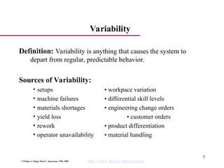 Predictable Varibility Factory Physics - Why Variability Makes a Difference | PPT