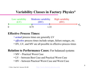Process Variability Vs. Time Factory Physics - Why Variability Makes a Difference | PPT