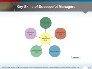Chapter 08 management and organization | PPTX